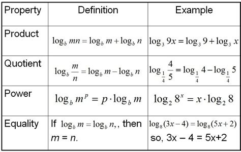 Bone Density Math and Logarithm Introduction - Lesson | Teaching math, Teaching algebra, Precalculus