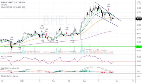 BHEL Stock Price and Chart — NSE:BHEL — TradingView