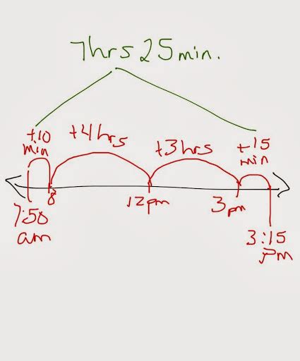 Using number lines for Time problems - The Recovering Traditionalist