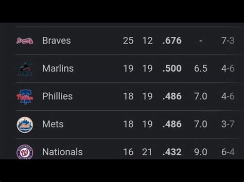 mlb standings | major league baseball standings as of May 12, 2023 ...