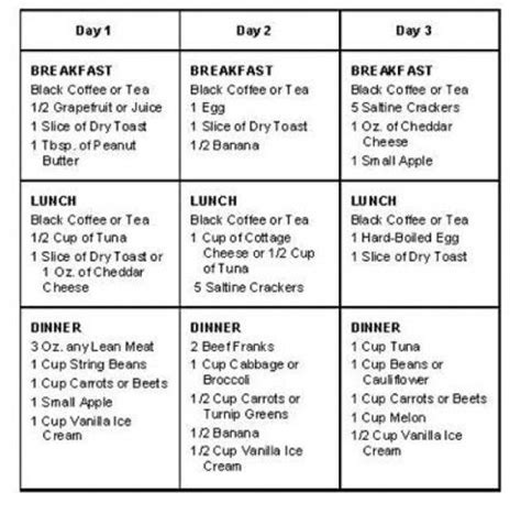 3 Day Cardiac Diet Three Day Cardiac Diet Burmingham Diet | PrintableDietPlan.com