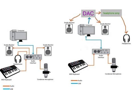 Need some advice. Mixing music setup(DAC) | Headphone Reviews and Discussion - Head-Fi.org