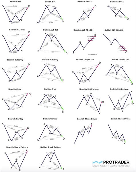 Harmonic Patterns Chart Jpg