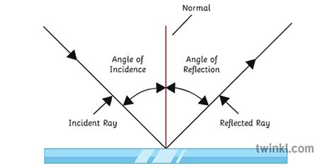 Mirror Angle of Incidence Reflection Incident Ray Illustration - Twinkl