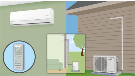 Ductless Mini Split Heat Pump | RoofCalc.org