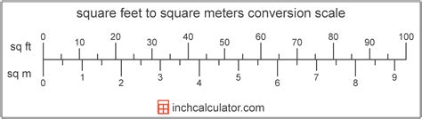 Square Feet To Square Meters Calculator – Woodworking Advisor