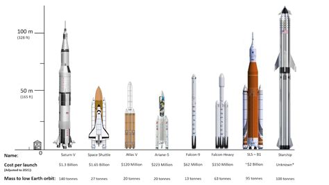 SpaceX vs NASA: who will get us to the Moon first? Here's how their ...