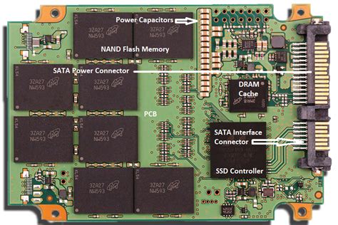 What Role Do SSD Components Play - Learning To Run With Flash | The SSD Review