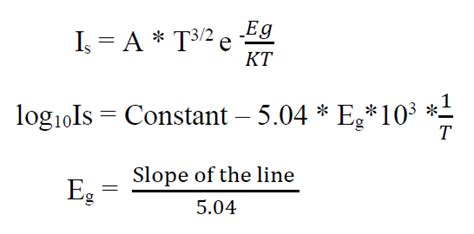 Energy Band Gap Simulation