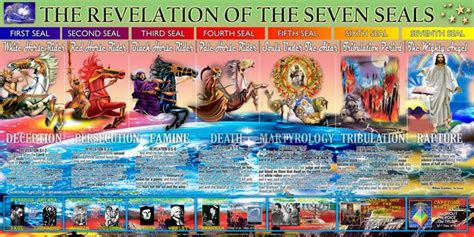 Spread the Word by KJ: Revelation 6: Seven Seals