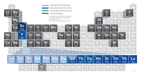 Critical Minerals Sustainability Program | netl.doe.gov