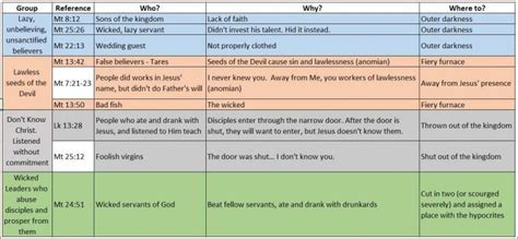 Weeping and Gnashing of Teeth | Who and Why? | Who and Why?