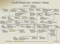 45 Medieval Kings & Queens ideas | english history, british history, plantagenet