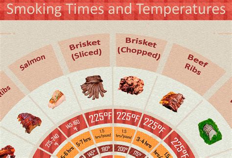 Meat Smoking Guide Meat Temperature Magnet X 11” Magnetic BBQ Meat ...