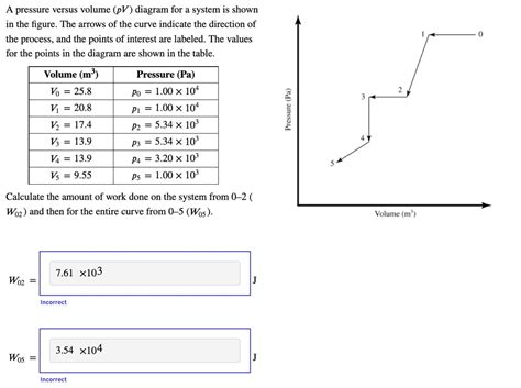 SOLVED: A pressure versus volume (pV ) diagram for a system is shown in the figure. The arrows ...