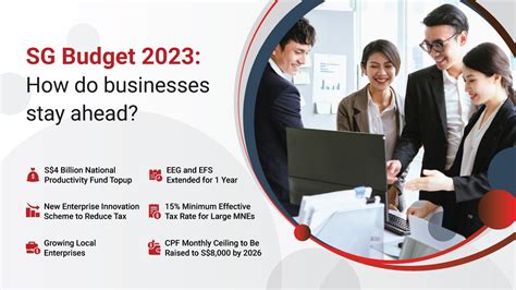 Singapore Budget 2023: Key Highlights for Businesses