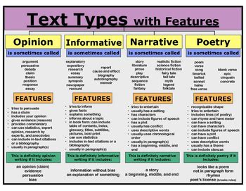 Text Type Charts