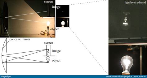 Concave Mirror Image Formation