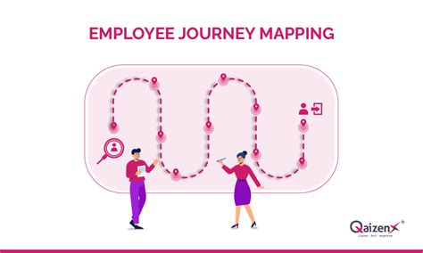 Employee Journey Mapping: A Step-by-Step Guide to Success | QaizenX