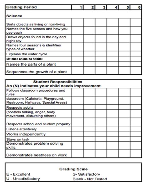 KA_2:3 | Kindergarten assessment, Kindergarten assessment checklist, Preschool assessment