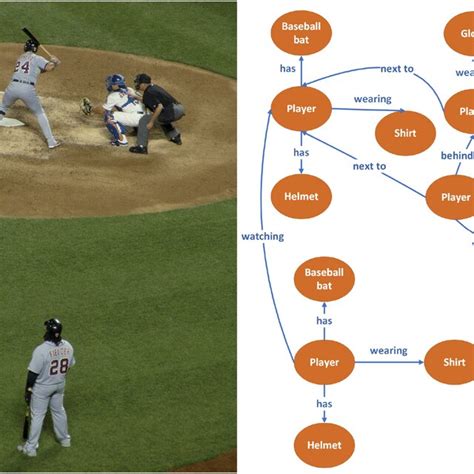 An example image of our dataset and corresponding scene graph ...