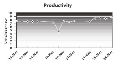 Run Charts | A CI Term From Our Extensive Online Guide