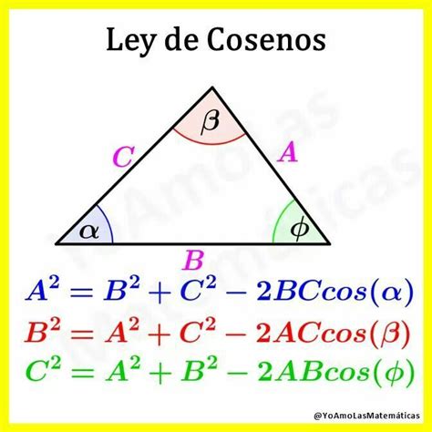 Pin de Guamane en AMA LAS MATE | Blog de matematicas, Matematicas avanzadas, Matemáticas ...