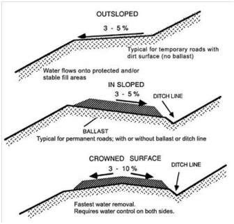 Typical road drainage system (source [10]) | Download Scientific Diagram