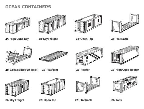 Your Comprehensive Guide to Intermodal Containers - Easley Transportation