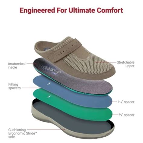 Orthofeet Louise - Women's Comfort Slippers | Flow Feet