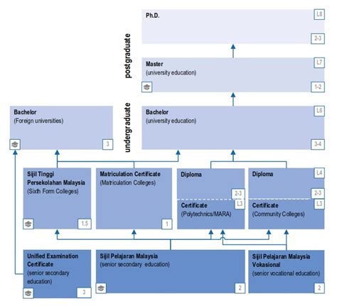 Education System in Malaysia | I-Studentz