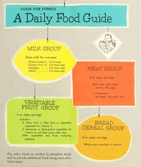 Basic 4 food groups. Reproduced from reference 12. | Download Scientific Diagram