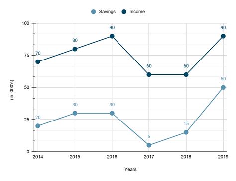 Double Line Graph - Learn Definition, Usage, and Solved Examples!