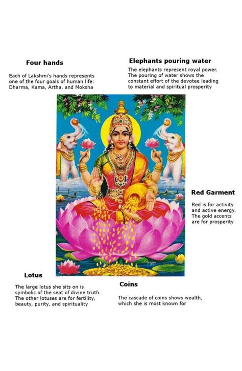 Lakshmi | symbols