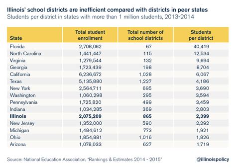 Illinois school district consolidation provides path to efficiency, lower tax burdens | Illinois ...