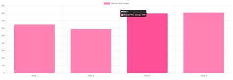 Create Stunning Charts with React Using Chart.js