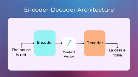 3.1 Intro to Transformers and Why They Are So Used Today — Practical NLP with Python