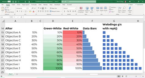 24 Conditional Formatting Visuals in Microsoft Excel that Should Be Retired - EvalCentral Blog