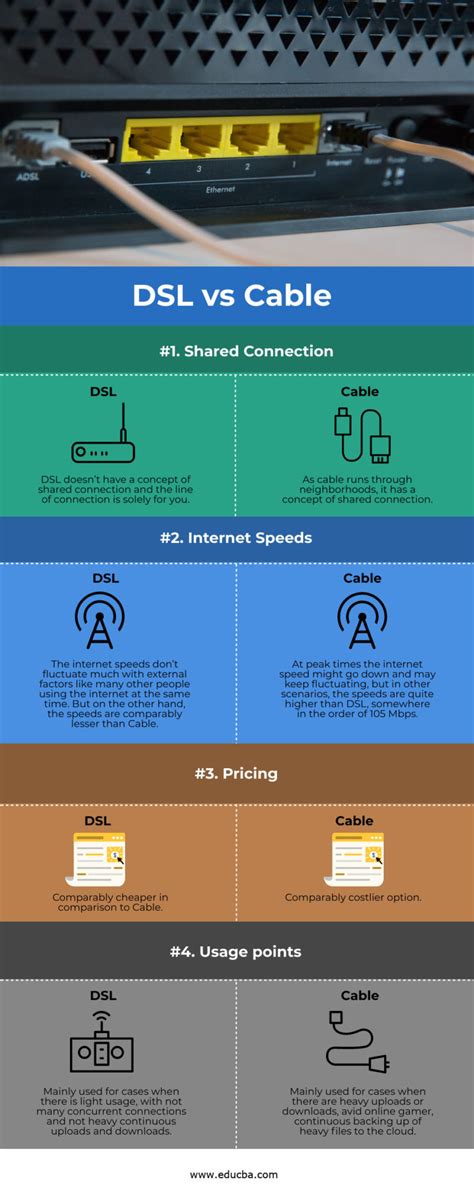 DSL vs Cable | Learn Top 4 Comparisons with Infographics