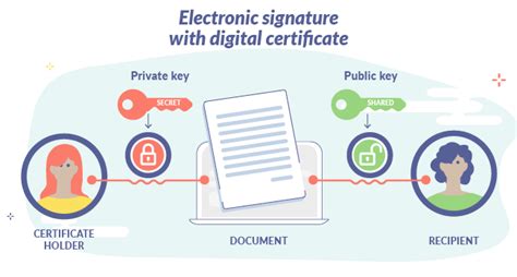 Can electronic signatures be forged? 5 key aspects you should know about its security | Uanataca