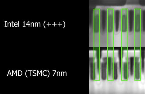 Intel 14nm and AMD/TSMC 7nm transistors micro-compared - CPU - News ...