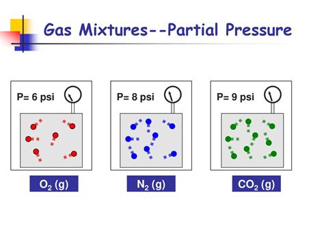 Gas Mixtures--Partial Pressure - ppt download