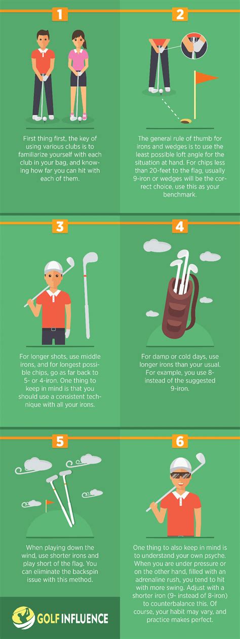 Best Golf Tips Ever (2018 Update): Become A Better Player. Learn some ...