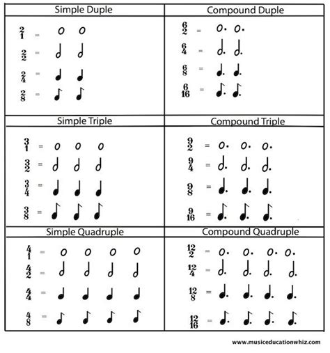 Time Signatures | Music theory worksheets, Music theory lessons, Music ...