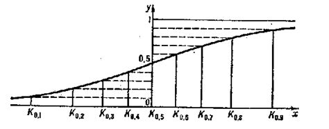 Quantile - Encyclopedia of Mathematics