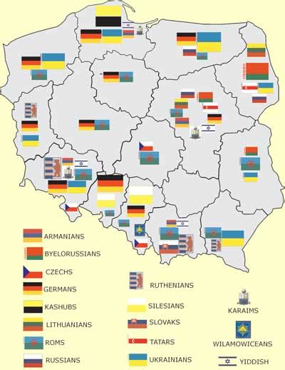 Culture and Social Development - Poland