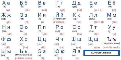 Câte alfabete există azi. VEZI ORIGINILE – Lecţia de dicţie