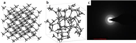 2: Silicon nitride structure. (a) Crystalline and (b) amorphous ...