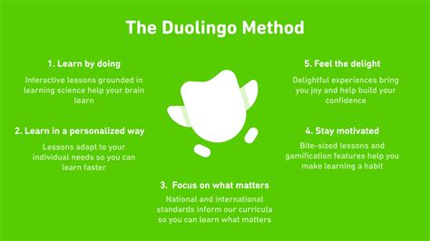 What Is The Duolingo Teaching Method?, 40% OFF