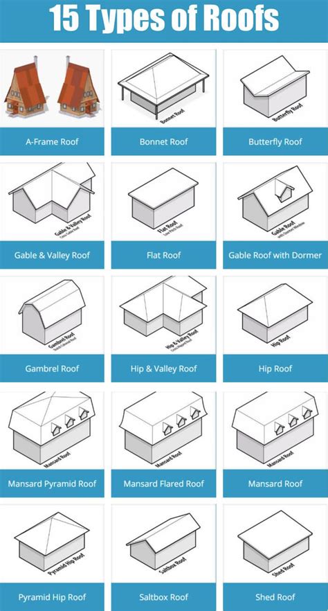 For the Home: 15 different types of roofs for the home.